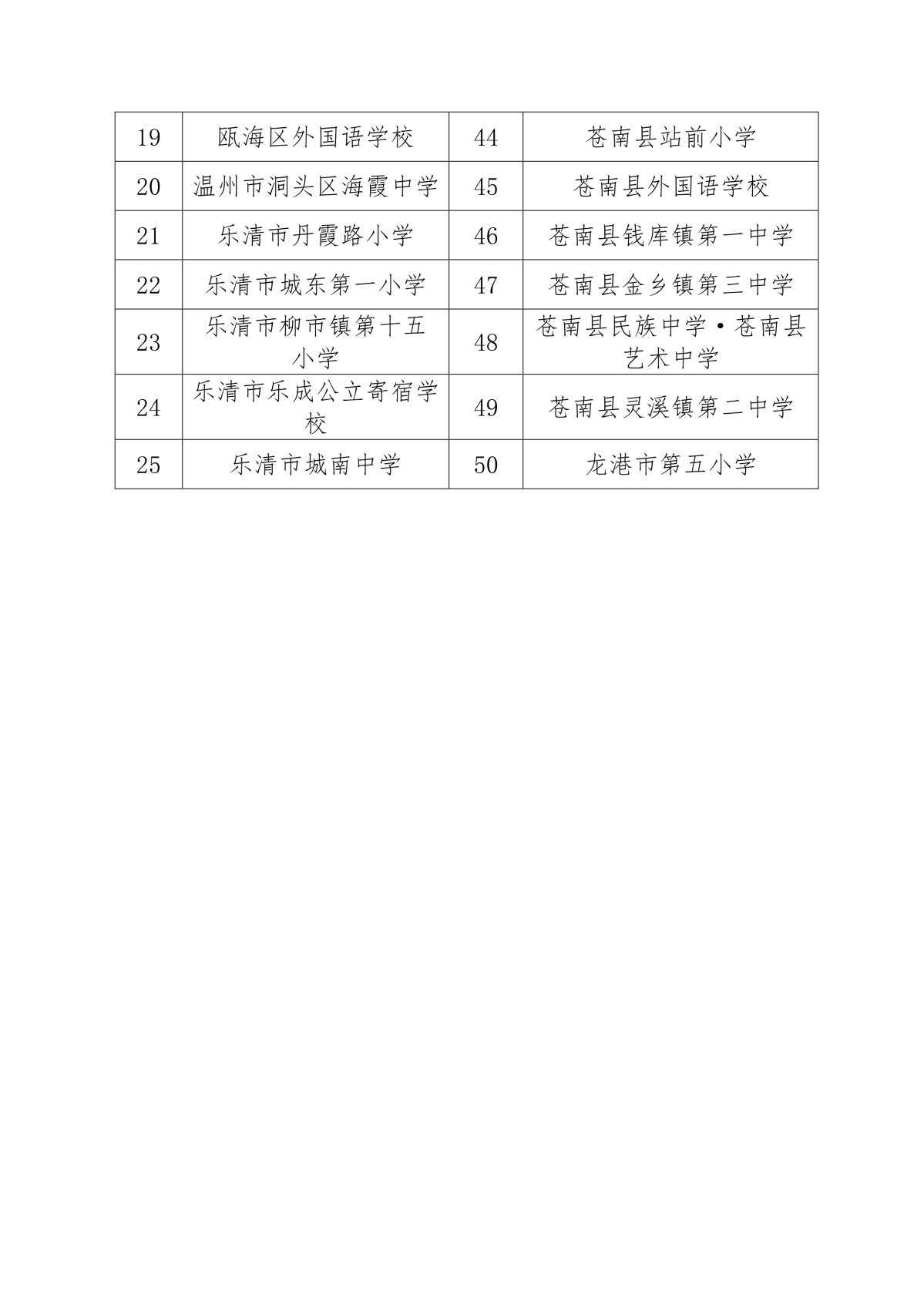 122109365872_0温州市“数据驱动教育教学改进”示范学校评估结果公示(1)_3.Jpeg